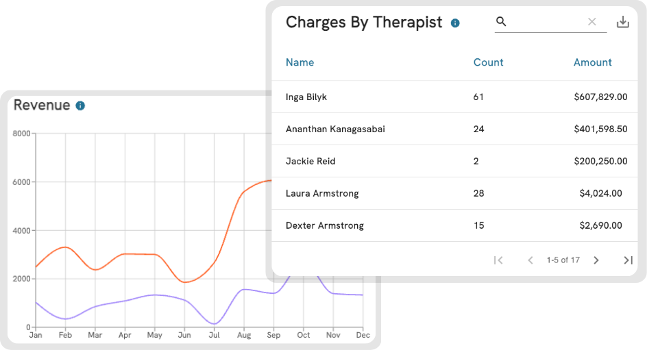 Image showing Owl practice group practice revenue chart, charges by therapist